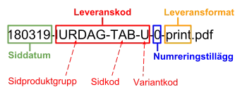 format_for_fardiga_sidor